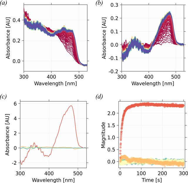 [Figure 5]