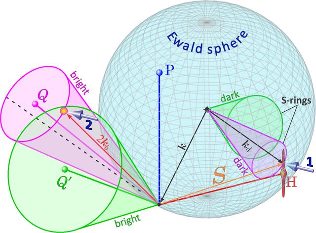 [Figure 2]