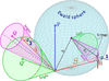 [Figure 2]
