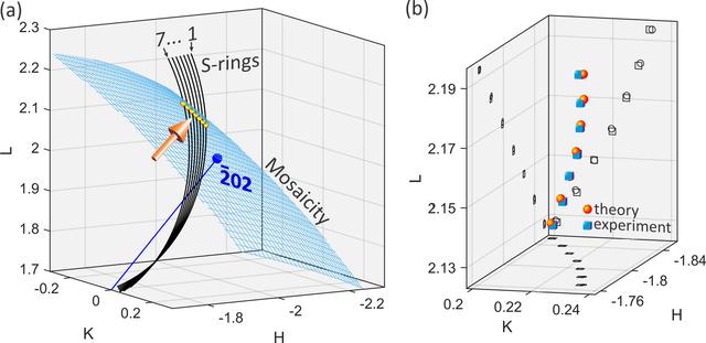 [Figure 6]