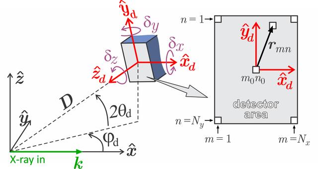 [Figure 9]