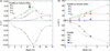 [Figure 11]