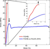 [Figure 1]