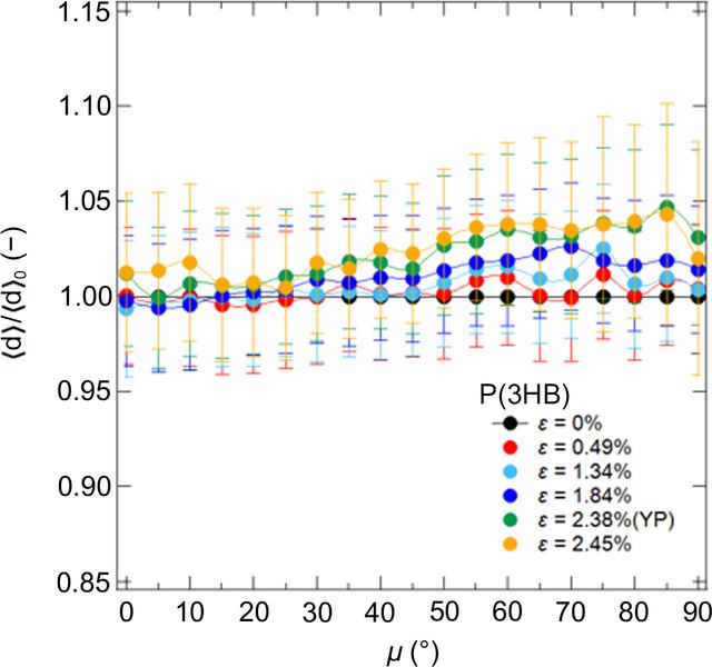 [Figure 5]