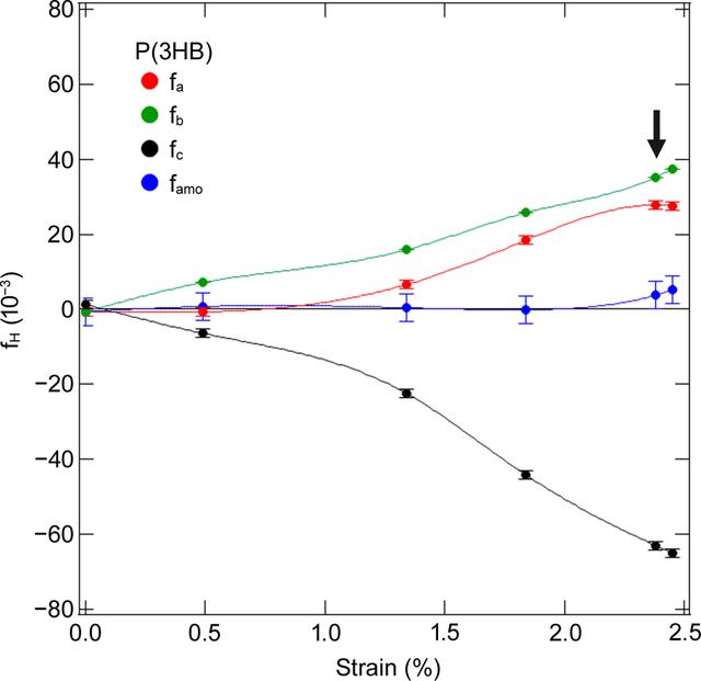[Figure 6]