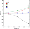 [Figure 6]