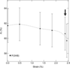 [Figure 7]