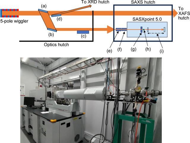 [Figure 1]