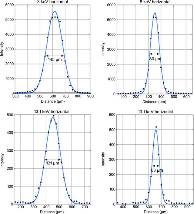 [Figure 2]