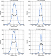 [Figure 2]