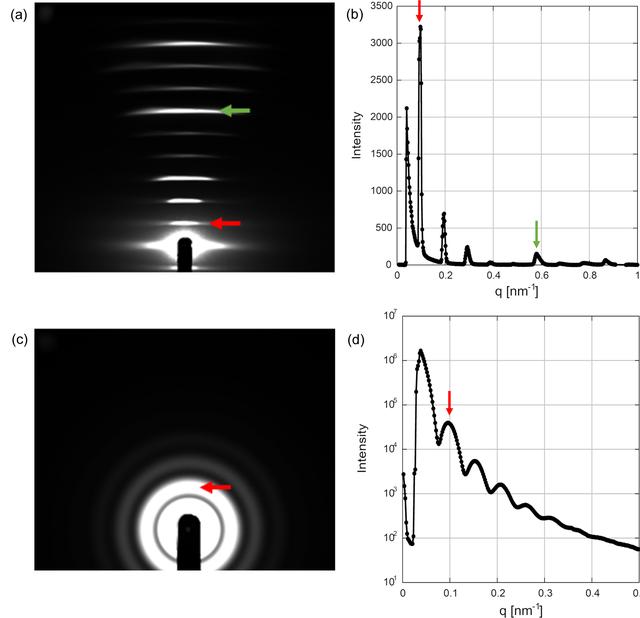 [Figure 3]