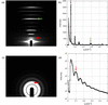 [Figure 3]