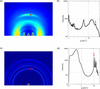 [Figure 4]