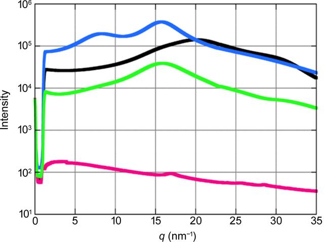 [Figure 5]
