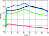 [Figure 5]