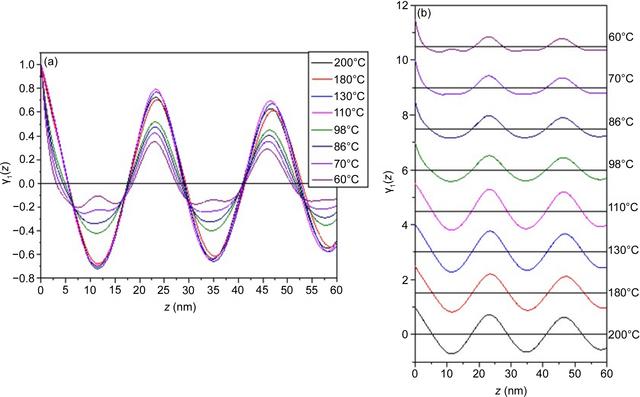[Figure 2]