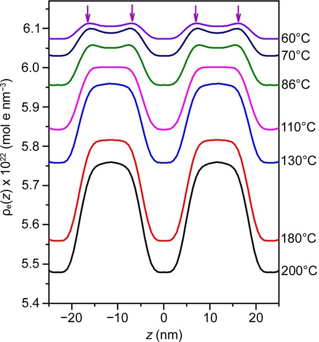 [Figure 3]