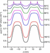 [Figure 3]