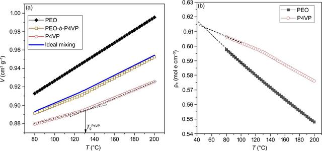 [Figure 4]