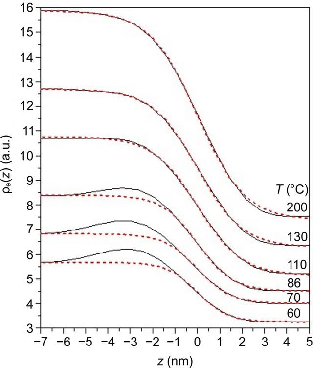 [Figure 5]