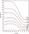 [Figure 5]