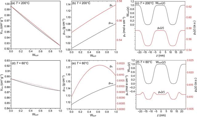 [Figure 6]
