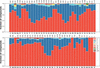 [Figure 13]