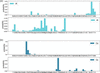 [Figure 14]