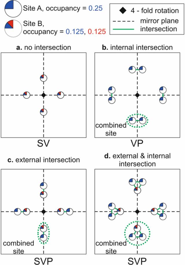 [Figure 2]