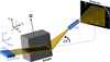 [Figure 1]