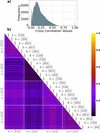 [Figure 4]