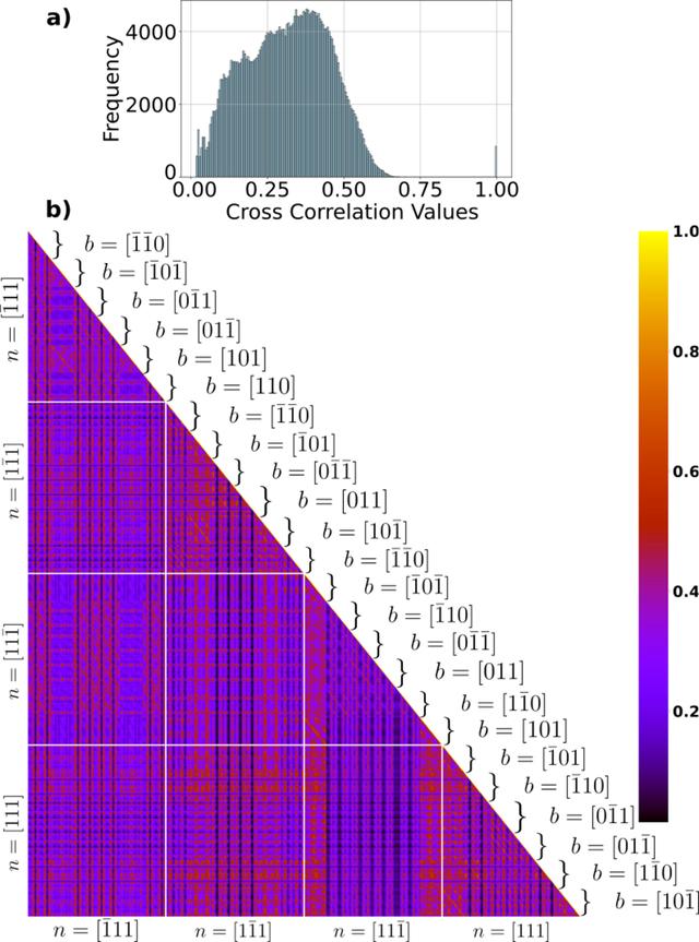 [Figure 5]
