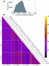 [Figure 5]
