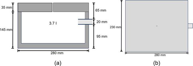 [Figure 1]