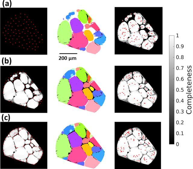 [Figure 3]