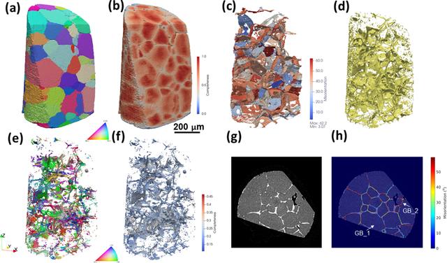 [Figure 4]