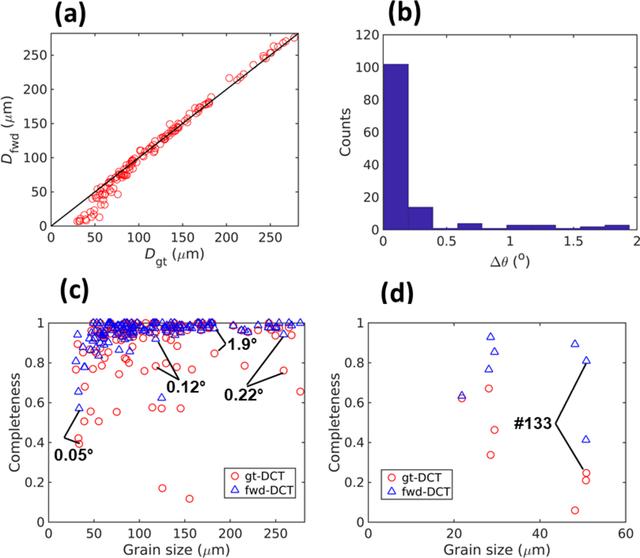 [Figure 6]
