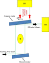 [Figure 2]