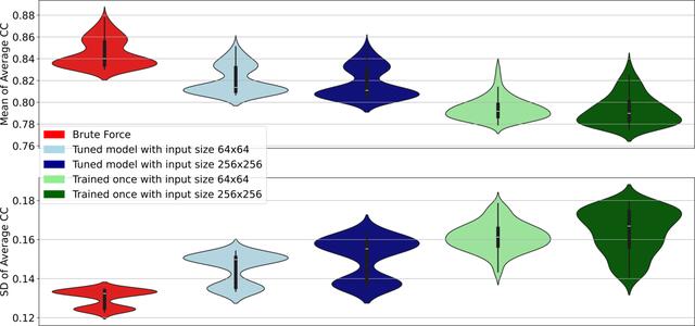 [Figure 11]