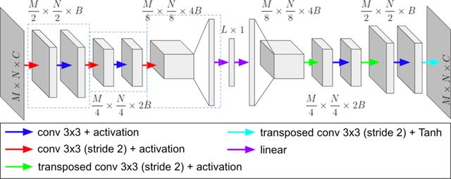 [Figure 3]