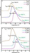 [Figure 3]