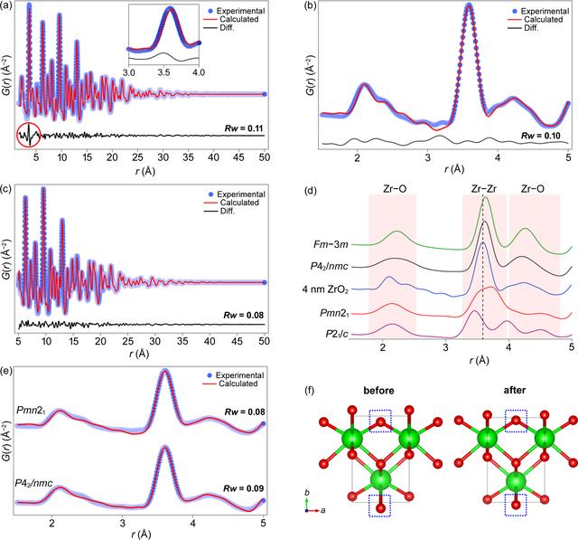 [Figure 1]