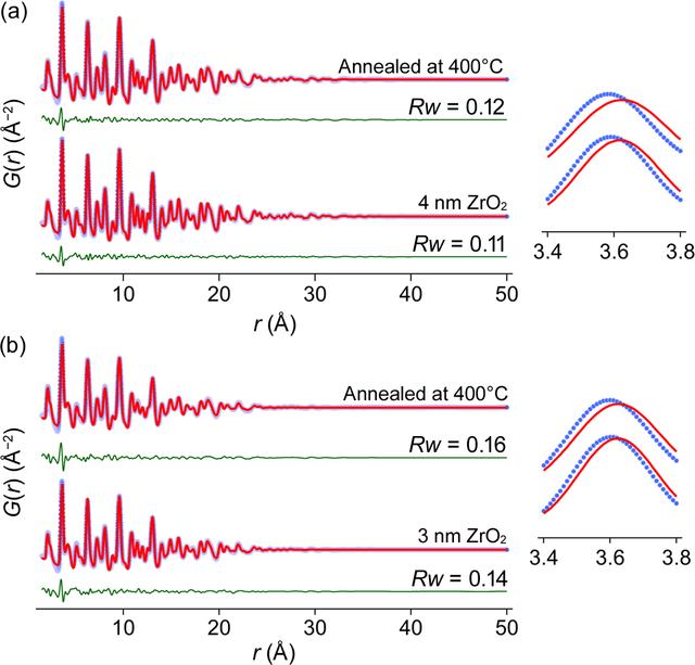 [Figure 3]