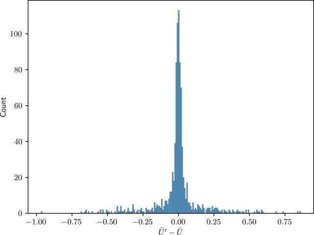 [Figure 3]