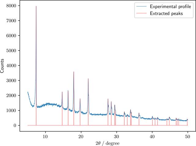[Figure 4]