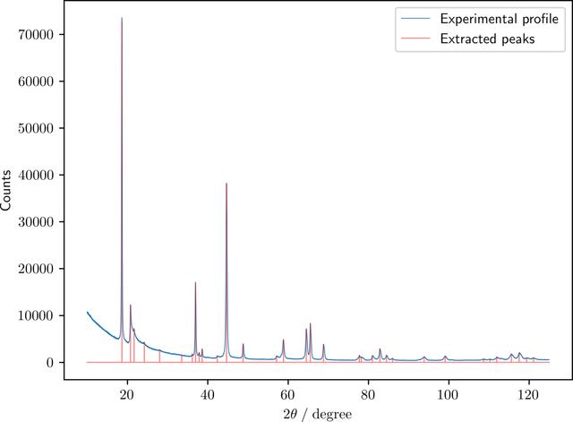 [Figure 5]