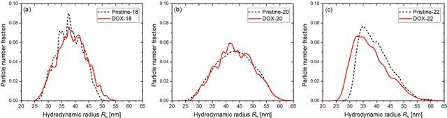 [Figure 3]