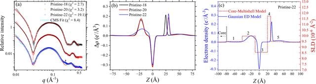 [Figure 4]