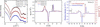 [Figure 4]