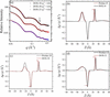 [Figure 5]
